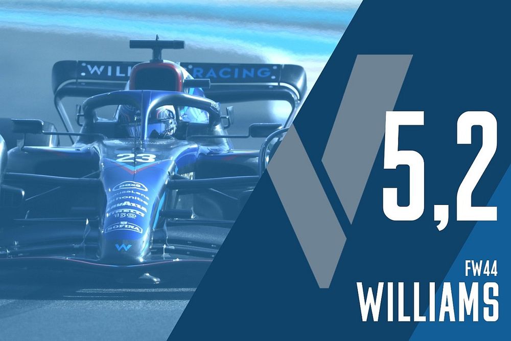 Eindrapport Williams: Opnieuw in de achterhoede, maar er is aansluiting