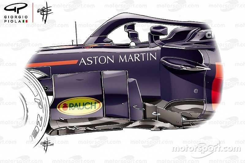 Видео: главные технические решения Red Bull RB14