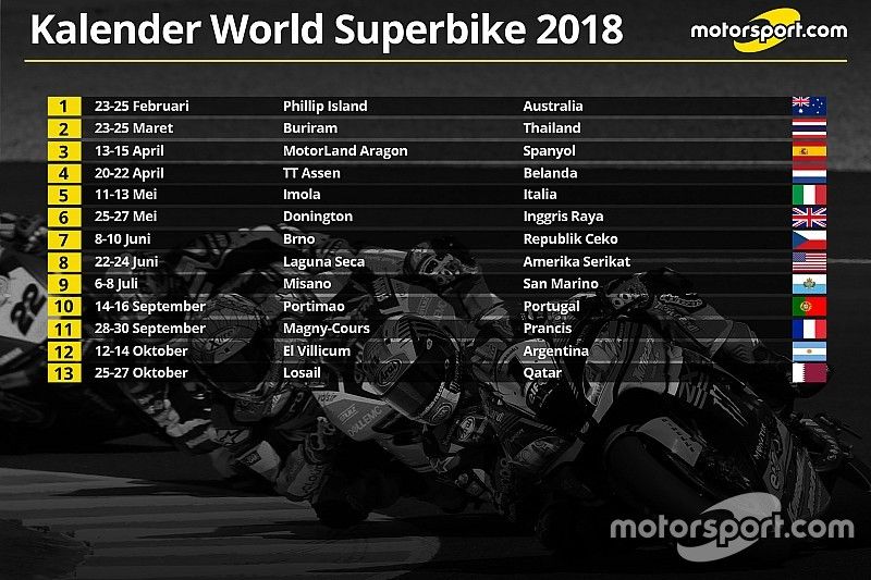 Jadwal resmi kalender World Superbike 2018
