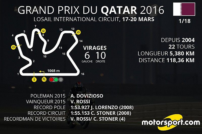 Le programme du Grand Prix du Qatar