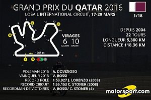 Le programme du Grand Prix du Qatar