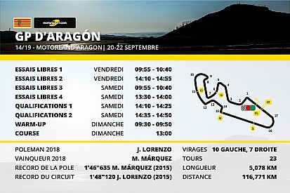 Le programme du Grand Prix d'Aragón