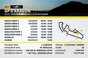 Le programme du Grand Prix d'Aragón