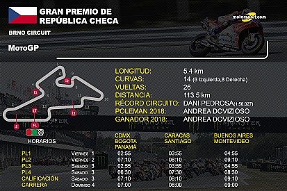 Horarios y datos del GP de República Checa de MotoGP