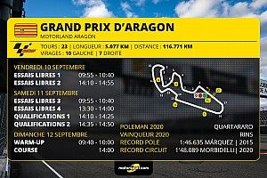 GP d'Aragón MotoGP - Programme et guide d'avant-course