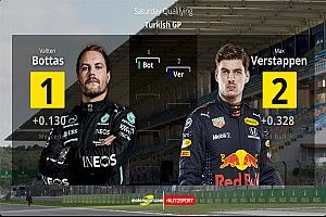 La parrilla de salida GP de Turquía de F1