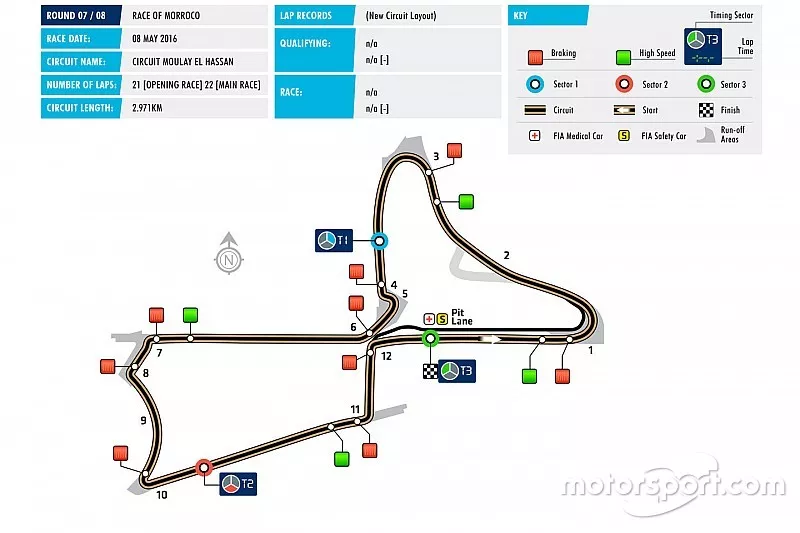 Circuit Moulay El Hassan, Marrakech, layout