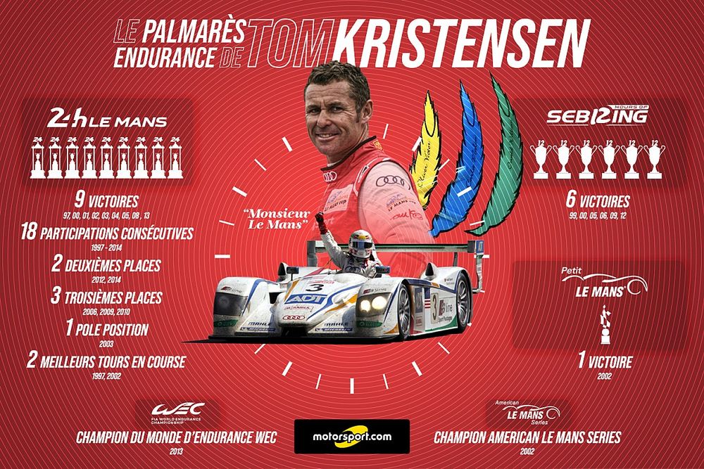 Le palmarès de Tom Kristensen en Endurance