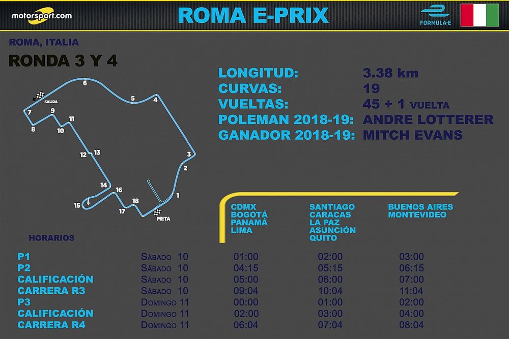 Horarios para el ePrix de Roma Ronda 3 y 4
