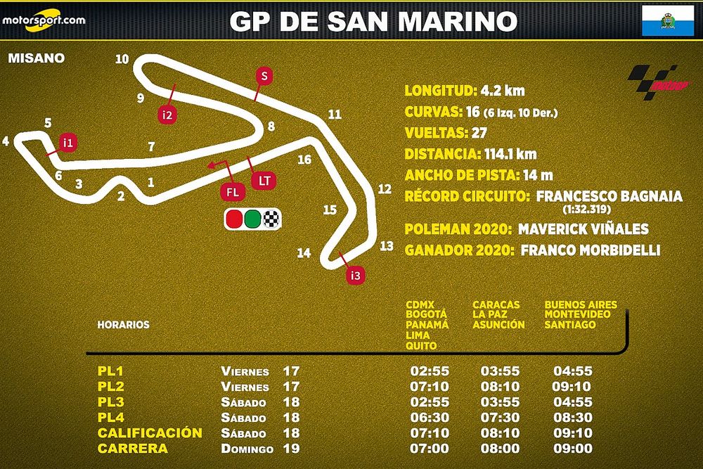 Horarios para Latinoamérica del GP de San Marino MotoGP 2021