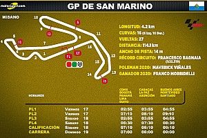 Horarios para Latinoamérica del GP de San Marino MotoGP