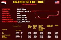 Horarios para el Grand Prix de Detroit IndyCar 2024 y dónde ver