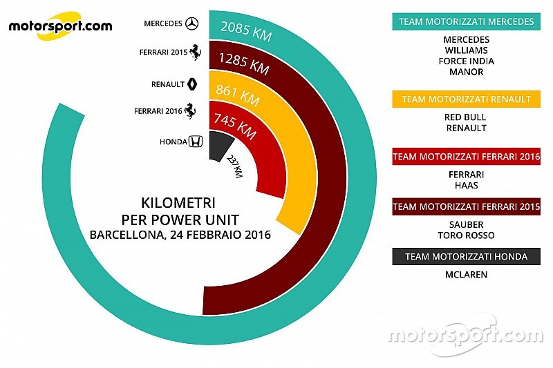 Analisi motori: la Mercedes non teme la distanza
