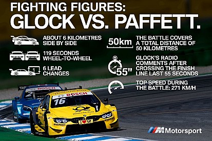 271 km/h-s tempóval vívott Glock és Paffett