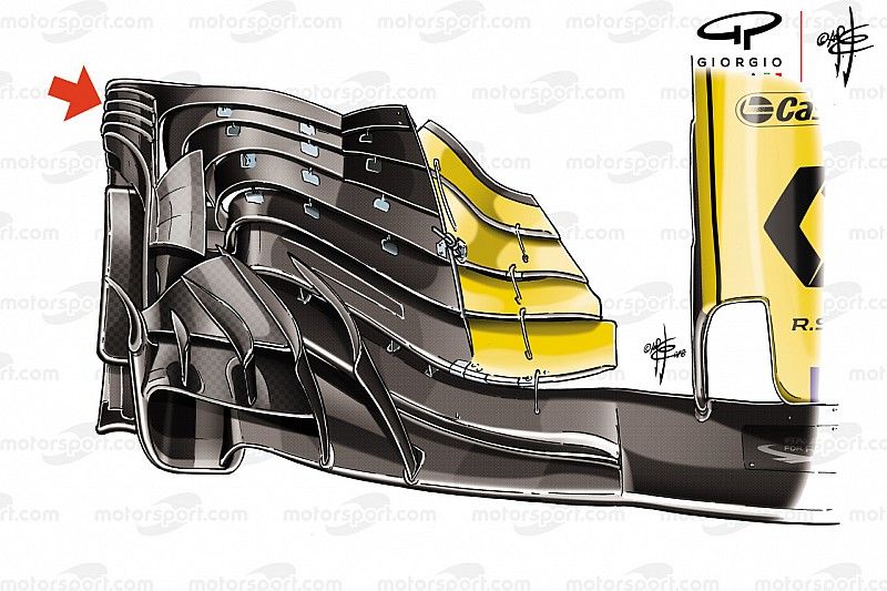 Analyse: De innovatieve voorvleugel van Renault