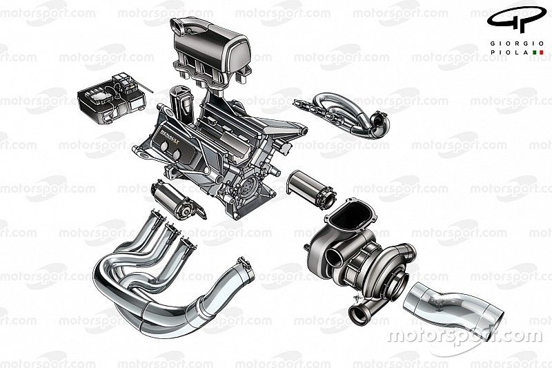 Renault 2014 powerunit exploded view