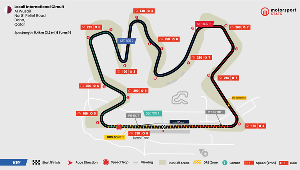 GP de Qatar