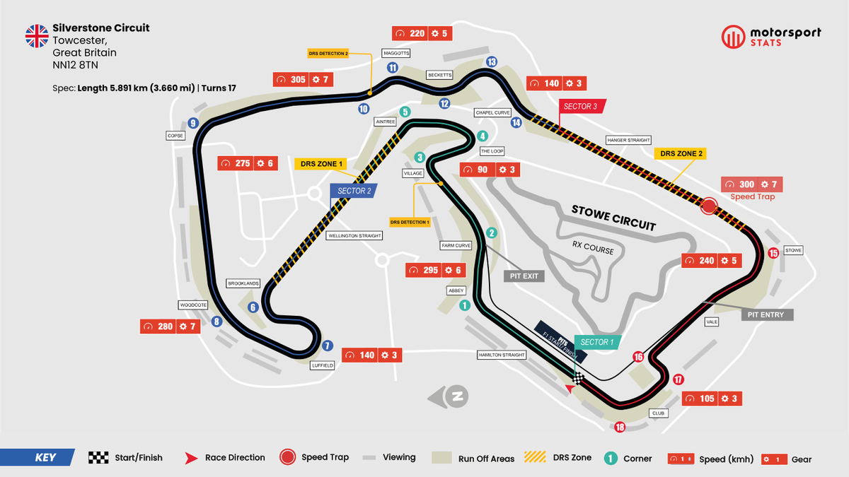 British Gp