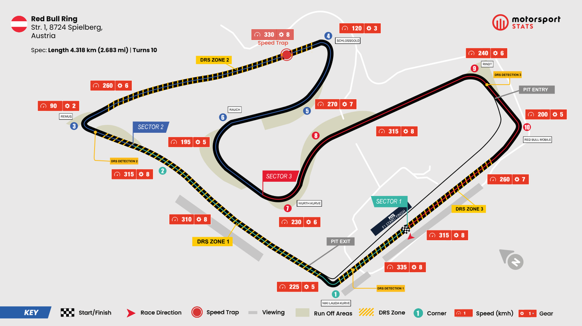 Austrian Gp