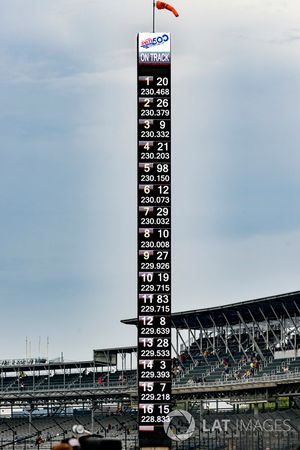 Scoring Pylon