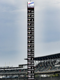 Scoring Pylon