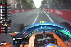 Gráfico del Halo TV F1, McLaren