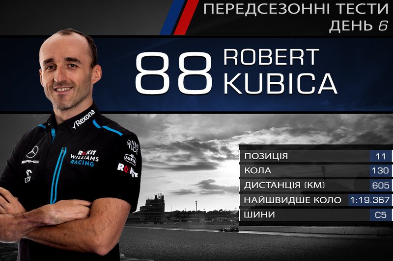 11. Роберт Кубіца