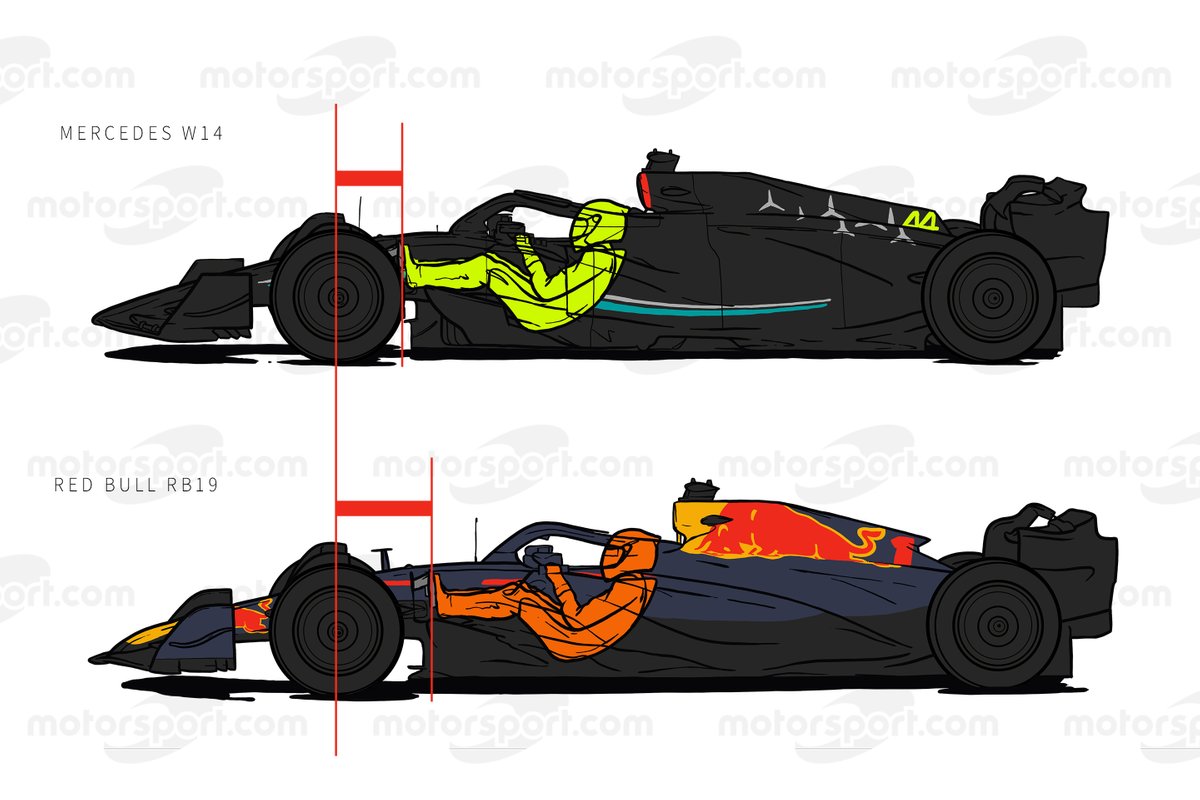 Mercedes W14 vs Red Bull RB19 cockpit position