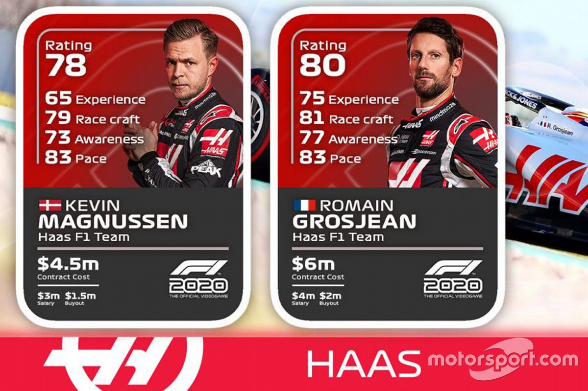 Haas F1 Team drivers ratings