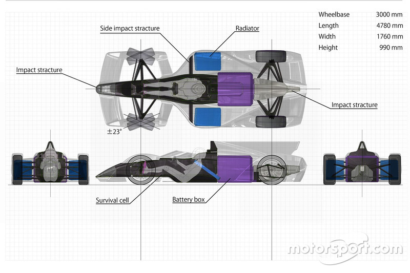 Proposal Desain Mobil Formula E Ken Okuyama dan Dome