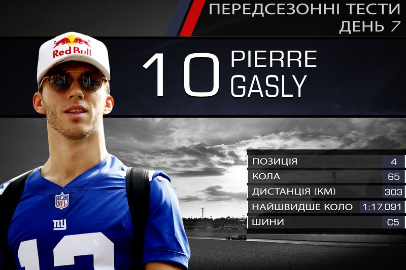 4. П'єр Гаслі