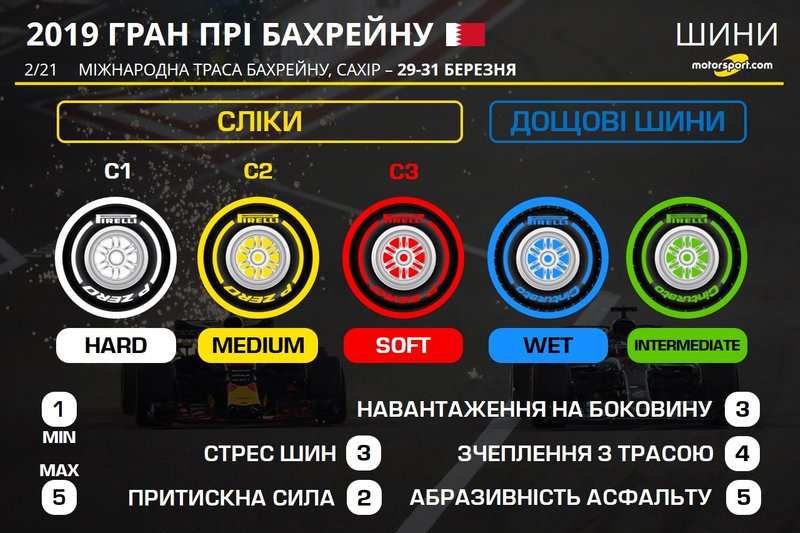 Шини для Гран Прі Бахрейну 2019 року