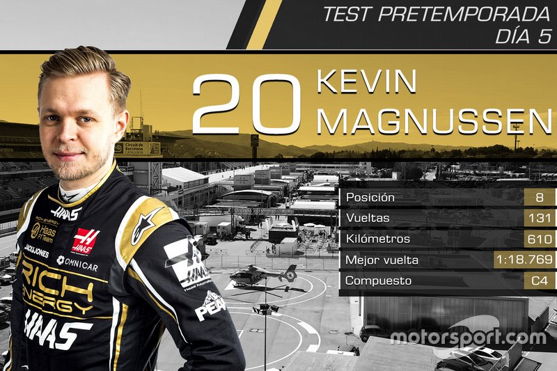 Kevin Magnussen, Haas F1 Team