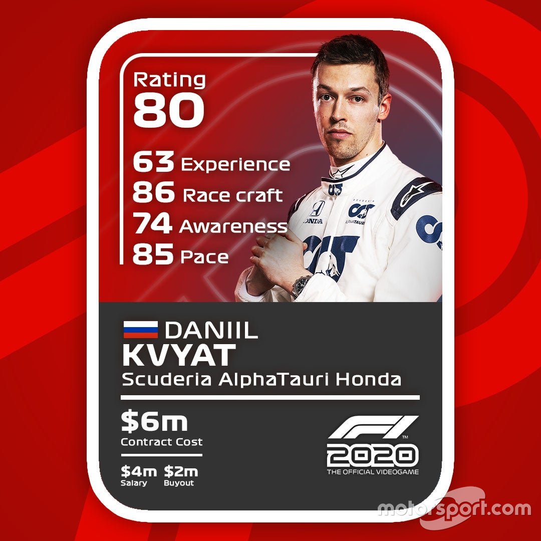Cartas del F1 2020: Daniil Kvyat