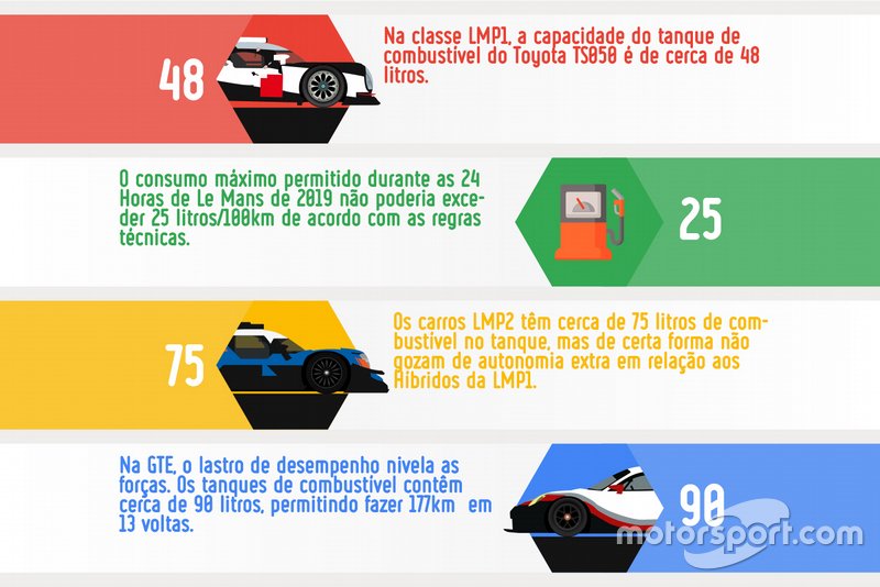 Consumo
