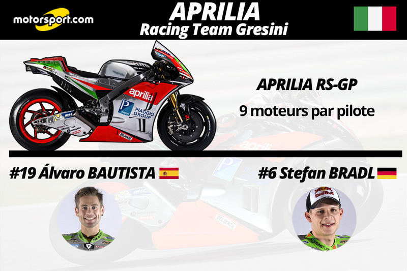 Aprilia Racing Team Gresini