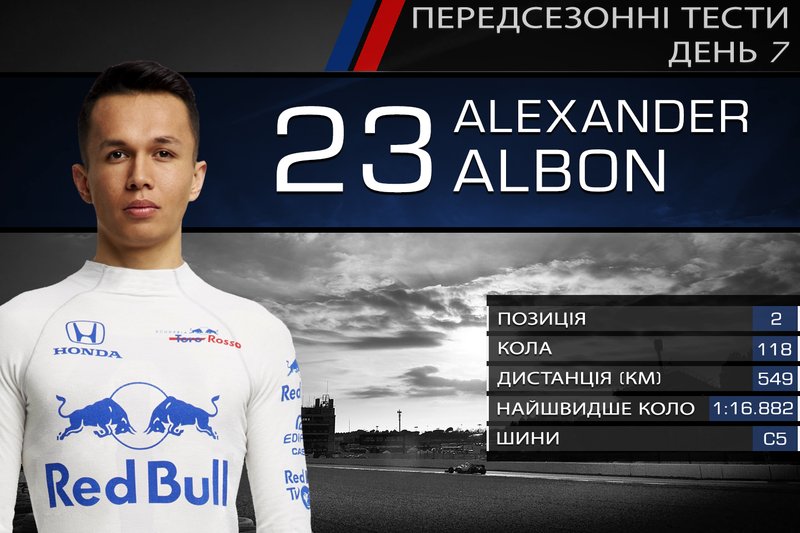2. Алекс Албон