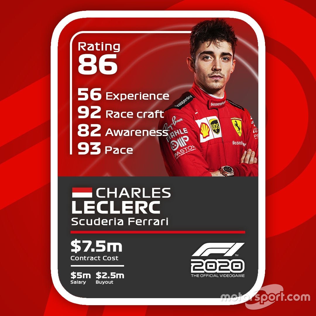 Cartas del F1 2020: Charles Leclerc