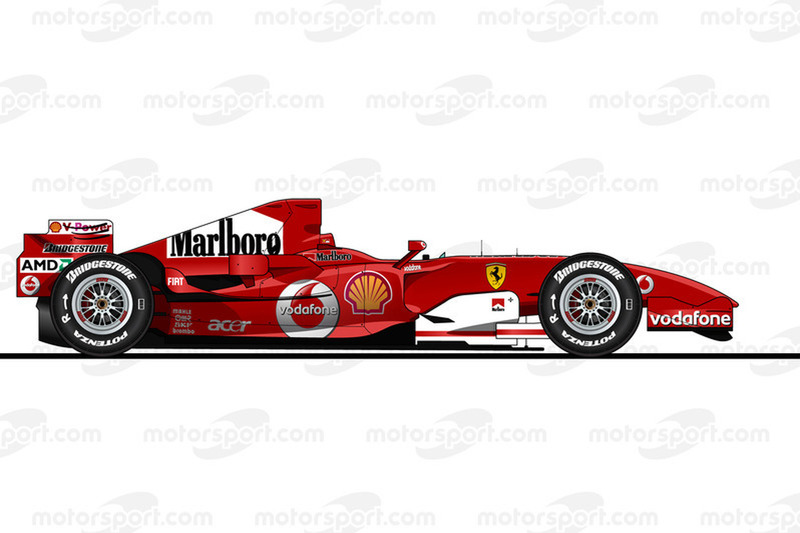 2006赛季:法拉利248F1