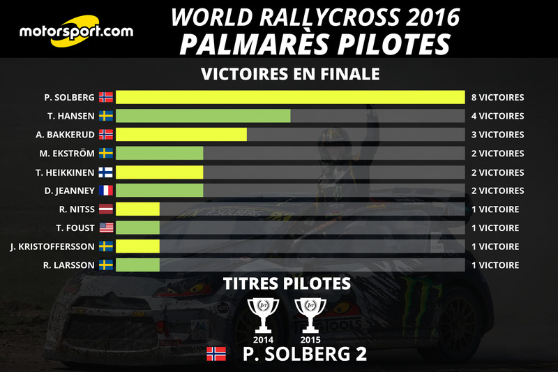 Palmarès des pilotes