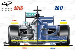 Comparazione del frontale 2016 con quello 2017