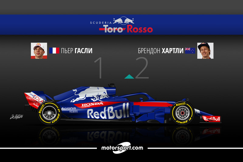 Гасли 1 Хартли 2