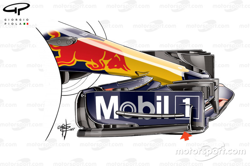 Dérive de l'aileron avant de la Red Bull RB13