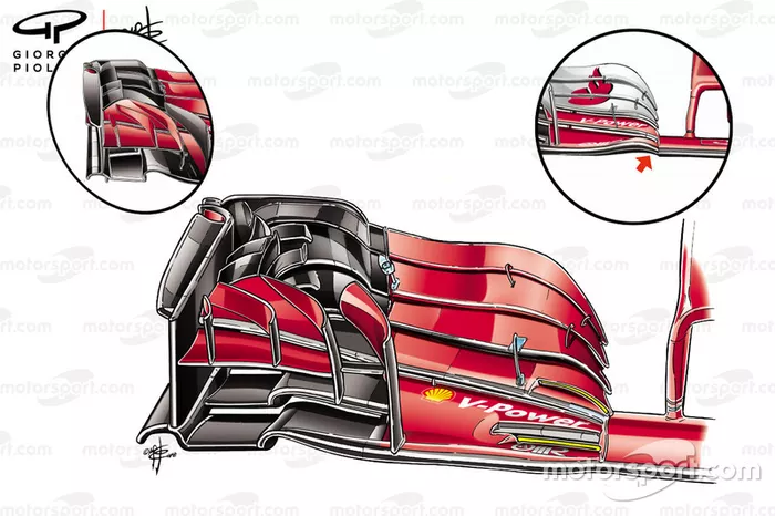 Ferrari SF71H en SF70H voorvleugels