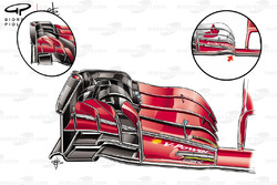 Ferrari SF71H e SF70H, ali anteriori a confronto