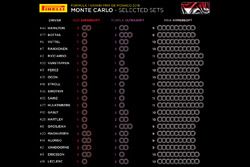Set de neumáticos Pirelli para el GP de Mónaco