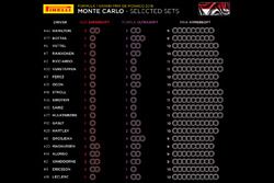 Set de neumáticos Pirelli  para el GP de Mónaco