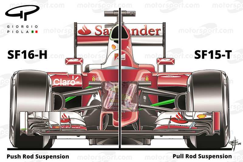 Vergleich Ferrari SF16-H und SF15-T