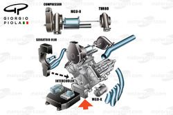 La disposition du moteur Mercedes