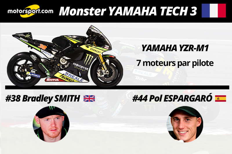 Monster Yamaha Tech 3
